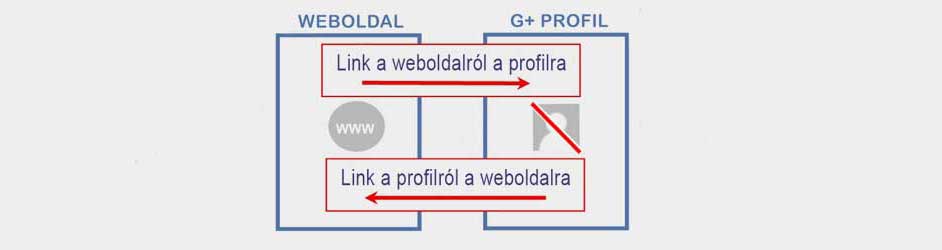 Eltűnnek a profilképek a találati listákból